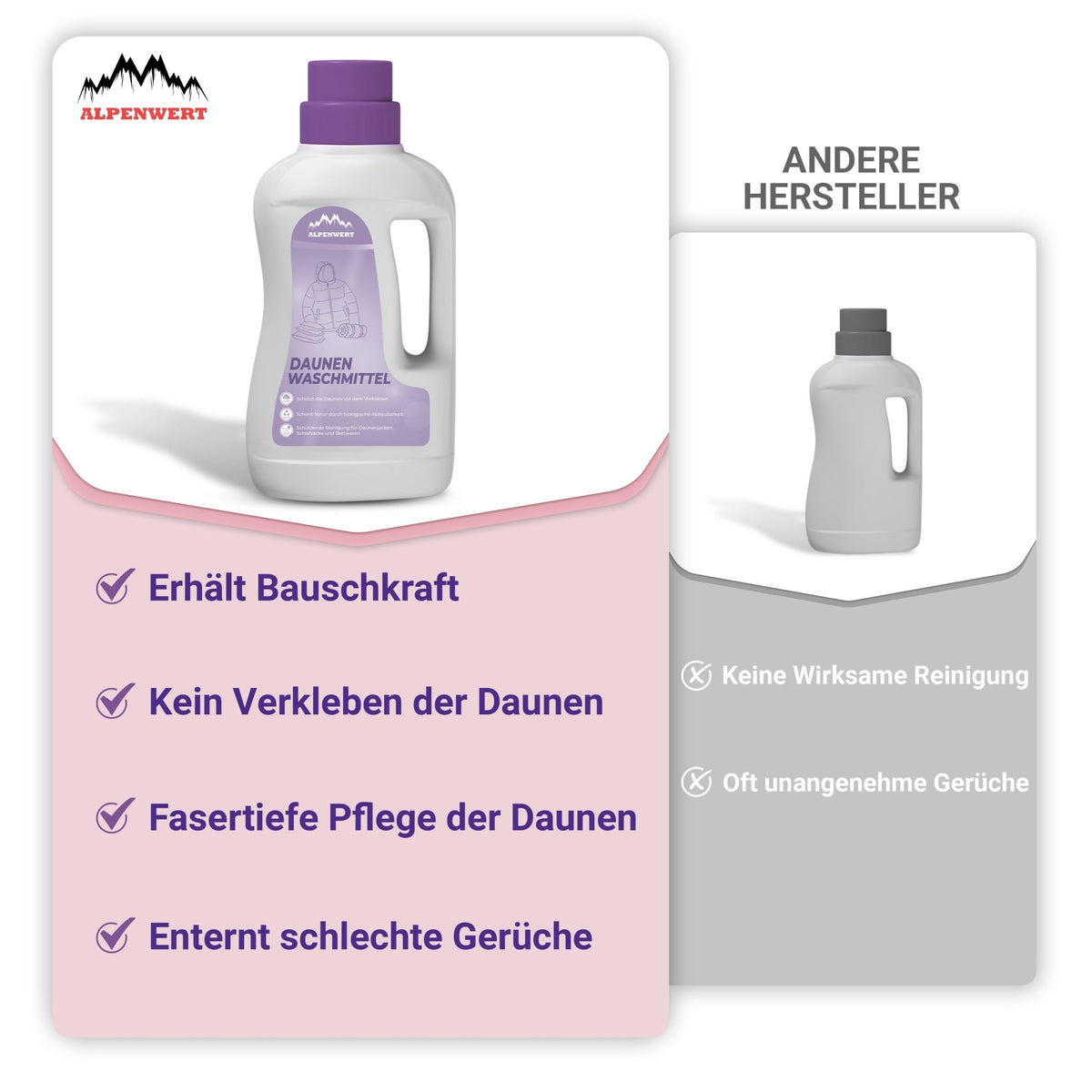 Daunenwaschmittel - ALPENWERT