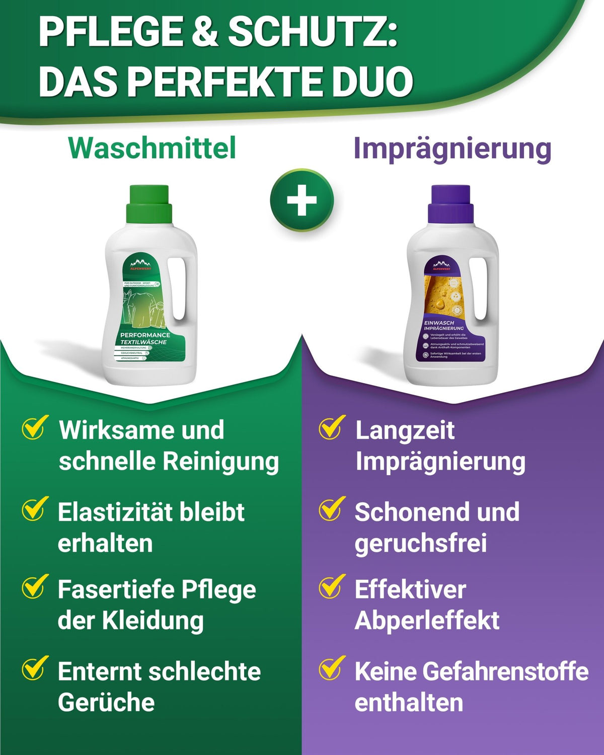 Imprägnier Waschmittel und Funktionswaschmittel - ALPENWERT